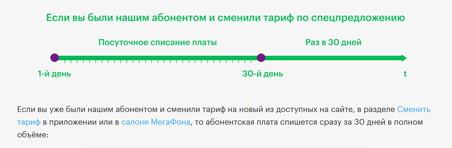 Правила списания платы за тариф МегаФон по персональному предложению<br>