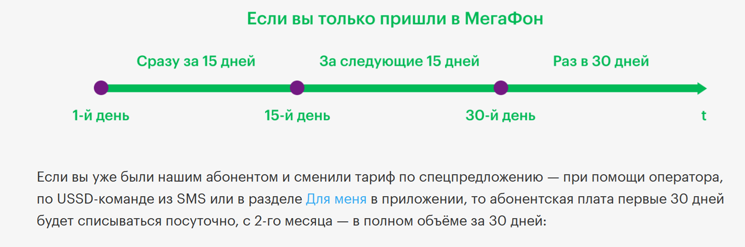 Правила списания платы за тариф МегаФон для новых абонентов<br>