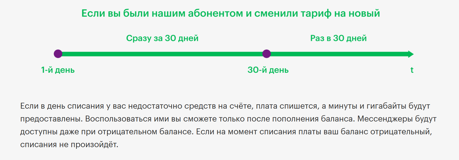 Правила списания платы за тариф МегаФон при смене тарифного плана<br>